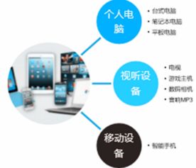 富士康沖擊a股ipo,電子產品增長潛力巨大