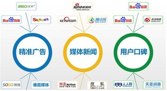 搜索引擎網(wǎng)絡(luò)營銷點爆眼球