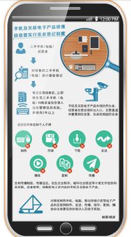 新疆 實體店賣手機電腦要實名登記
